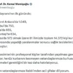 Bakan Memişoğlu: 81 ilde kurban kesimi sırasında 14 bin 372 kişi yaralandı 1 bakan memisoglu 81 ilde kurban kesimi sirasinda 14 bin 372 kisi yaralandi 3c7a10c5e739