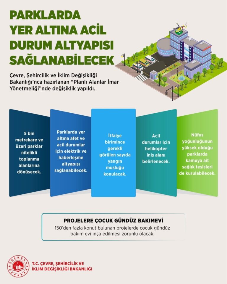 Planlı Alanlar İmar Yönetmeliği’nde değişiklik