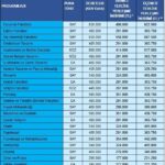 istanbul medipol universitesinden ek yerlestirme donemine ozel burs 26695da093b1