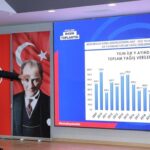 su sehri bursanin 1 haftalik suyu kaldi kuruyan nilufer baraji dronla goruntulendi 22d613d6c81e