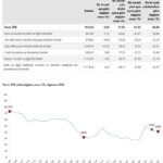 tuik tarim urunleri uretici fiyatlari aylik yuzde 345 azaldi dec2cff51f10