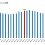 tuik ucretli calisan sayisi temmuzda artti 42f22a3739fc