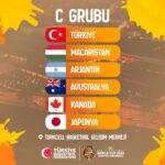 a milli kadin basketbol takiminin kadinlar dunya kupasi eleme turnuvasindaki rakipleri belli oldu 129f5baaeae9
