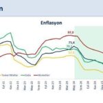 bakan simsek dezenflasyonun devamini saglayacagiz 38fb8ca01db4