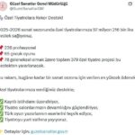 bakanlik ozel tiyatrolara 97 milyon 216 bin lira destek verecek 045dff86c393