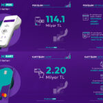 Param’ın 2025 Üçüncü Çeyrek Raporu: İşlem Hacmi 114,1 Milyar TL’ye Ulaştı 1 param 2025 yili ucuncu ceyrek finansal sonuclarini acikladi e2693512cffa