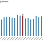 tuik dis ticaret haddi 28 puan artti 6bc74354cda5