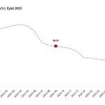 Hizmet Üretici Fiyatları Eylül'de Yıllık Yüzde 34,91 Arttı 1 tuik hizmet uretici fiyatlari eylulde artti 9b368decd524