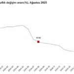 tuik insaat maliyeti agustosta artti 47101b2360a9