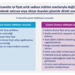 Amazon, E-Ticarette İndirim Güveninde Zirveyi Zorladı 8 arastirma musterilerin indirimlerine en cok guvendigi online perakendeci amazon ek fotograf eklendi 184d06d98633