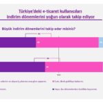 Amazon, E-Ticarette İndirim Güveninde Zirveyi Zorladı 5 arastirma musterilerin indirimlerine en cok guvendigi online perakendeci amazon ek fotograf eklendi 2b07587ed9c2