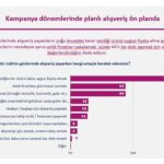 Amazon, E-Ticarette İndirim Güveninde Zirveyi Zorladı 6 arastirma musterilerin indirimlerine en cok guvendigi online perakendeci amazon ek fotograf eklendi aff6038ebaf5