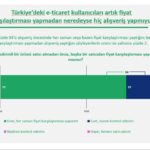 Amazon, E-Ticarette İndirim Güveninde Zirveyi Zorladı 7 arastirma musterilerin indirimlerine en cok guvendigi online perakendeci amazon ek fotograf eklendi b6b4c88d051f