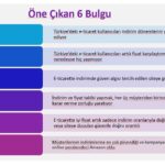 Amazon, E-Ticarette İndirim Güveninde Zirveyi Zorladı 4 arastirma musterilerin indirimlerine en cok guvendigi online perakendeci amazon ek fotograf eklendi e3d018f48129