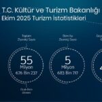 bakan ersoy ekimde 56 milyon yabanci ziyaretci agirladik 41b784848cc7