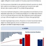 bakan simsek dogrudan yatirimlar son 10 yilin en yuksek seviyesine ulasti cea110bcea3a