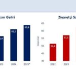 Turizm ve İhracat Performansı Cari Denge Hedefini Destekliyor 1 bakan simsek turizmdeki istikrar ve ihracat performansimiz cari denge hedefimizi destekliyor df9688743b96