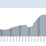 Turizm ve İhracat Performansı Cari Denge Hedefini Destekliyor 2 bakan simsek turizmdeki istikrar ve ihracat performansimiz cari denge hedefimizi destekliyor f2b786164820