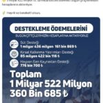 Bakan Yumaklı, Çiftçilere 1.5 Milyar TL Destek Ödemesi Yapıldığını Açıkladı 1 bakan yumakli tarimsal destek odemesi bugun ciftcilerimizin hesaplarina aktariliyor 99e925adad33