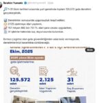 bakanliktan ekim ayinda 125 bin 572 gida denetimi bfcc4fec59f3