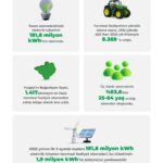 ck enerji camlibel elektrik tarimin enerjisi raporunu yayinladi fc55d36b239e
