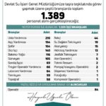 Tarım Bakanı, Devlet Su İşleri için 1389 yeni personel alımını müjdeledi 1 dsi 1389 personel alimi yapacak 945a89650218