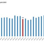 Dış Ticaret Haddinde Eylül'de 3,6 Puan Artış Gerçekleşti 1 tuik dis ticaret haddi 36 puan artti 8a1a328d84f4