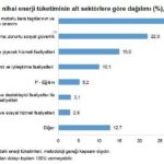Türkiye'nin hizmet-ticaret sektöründe 2024 yılı enerji tüketimi 501 bin 104 terajul olarak belirlendi 1 tuik hizmet ticaret sektorunun yillik enerji tuketimi 501 bin 104 terajul 5ae54c3005c4