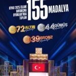 turkiye islami dayanisma oyunlarini 155 madalya ile zirvede kapatti 9283729043a9