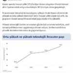 bakan simsek ihracatimizin teknoloji kompozisyonu iyilesti b8498993b24e