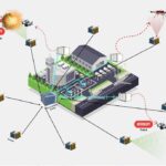 Türkiye, havalimanları güvenliği için yerli otonom hava savunma sistemi geliştirecek 1 bakan uraloglu havalimanlarinda kus ve dron tehditlerine karsi otonom sistem gelistirilecek 4a8b40ec99fa