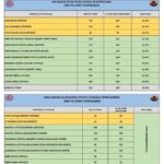 Otoyol ve köprü geçiş ücretlerinde artış oranı yüzde 25,49 olarak belirlendi 1 bakan uraloglu otoyol ve koprulerde artis oranini yuzde 2549 olarak belirledik ee7759b2046b