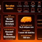 hepsiburada efsane kasim z raporunu paylasti 797c0ac5213a