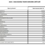 tff devre arasi transfer limitlerini acikladi d0075779255b