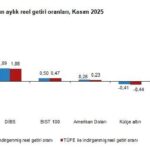 Küçük Tasarrufçular İçin En Yüksek Getiriyi Külçe Altın Sağladı 1 tuik aylik en yuksek reel getiri mevduat faizinde oldu 3f2a84e25c8a