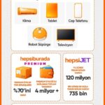 hepsiburada 2025 alisveris tercihlerini acikladi 55b7e30968e3