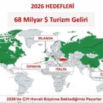istanbul bakan ersoy 2025 yilini 652 milyar dolar turizm geliriyle kapatmis olduk 0541b91a8d1e