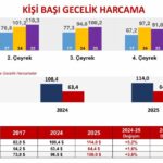 istanbul bakan ersoy 2025 yilini 652 milyar dolar turizm geliriyle kapatmis olduk 2e7114ea565e
