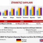 istanbul bakan ersoy 2025 yilini 652 milyar dolar turizm geliriyle kapatmis olduk 86fa7a2585a1