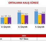 istanbul bakan ersoy 2025 yilini 652 milyar dolar turizm geliriyle kapatmis olduk 9d3ff108bea6
