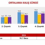 istanbul bakan ersoy 2025 yilini 652 milyar dolar turizm geliriyle kapatmis olduk a121502cc577