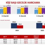 istanbul bakan ersoy 2025 yilini 652 milyar dolar turizm geliriyle kapatmis olduk cf7230b21c04