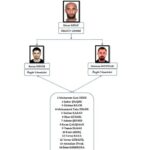 istanbul kozmetik firmasi sahibinin oldurulmesine iliskin azatlar suc orgutu uyesi 15 saniga agirlastirilmis muebbet talebi 5f81e216df3a