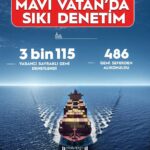 bakan uraloglu 2025te 3 bin 115 yabanci bayrakli gemiyi denetledik a58405646686