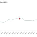 tuik ekonomik guven endeksi subatta artti cfb0df733ab9