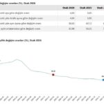 tuik ocak ayi enflasyon verilerini acikladi 62bfe3a9a793