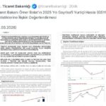 Bakan Bolat: Türkiye ekonomisi 2025 yılında güçlü bir performans göstermiştir 1 bakan bolat turkiye ekonomisi 2025 yilinda guclu bir performans gostermistir ea29bec086c3