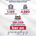 bakan memisoglu bayramda 381 bin 559 saglik calisanimiz gorev yapacak 1e139ad65fa3
