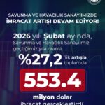 savunma ve havacilik sanayi subatta 5534 milyon dolar ihracat gerceklestirdi 129eb6dace57