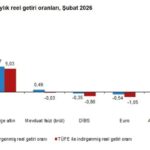 tuik aylik en yuksek reel getiri bist 100 endeksinde oldu 648348811412
